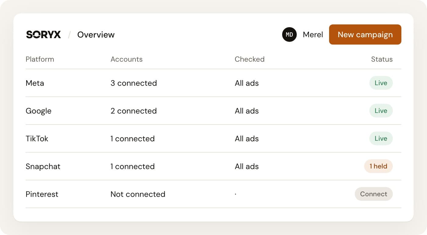 Overview screen: five platforms with connected accounts and status